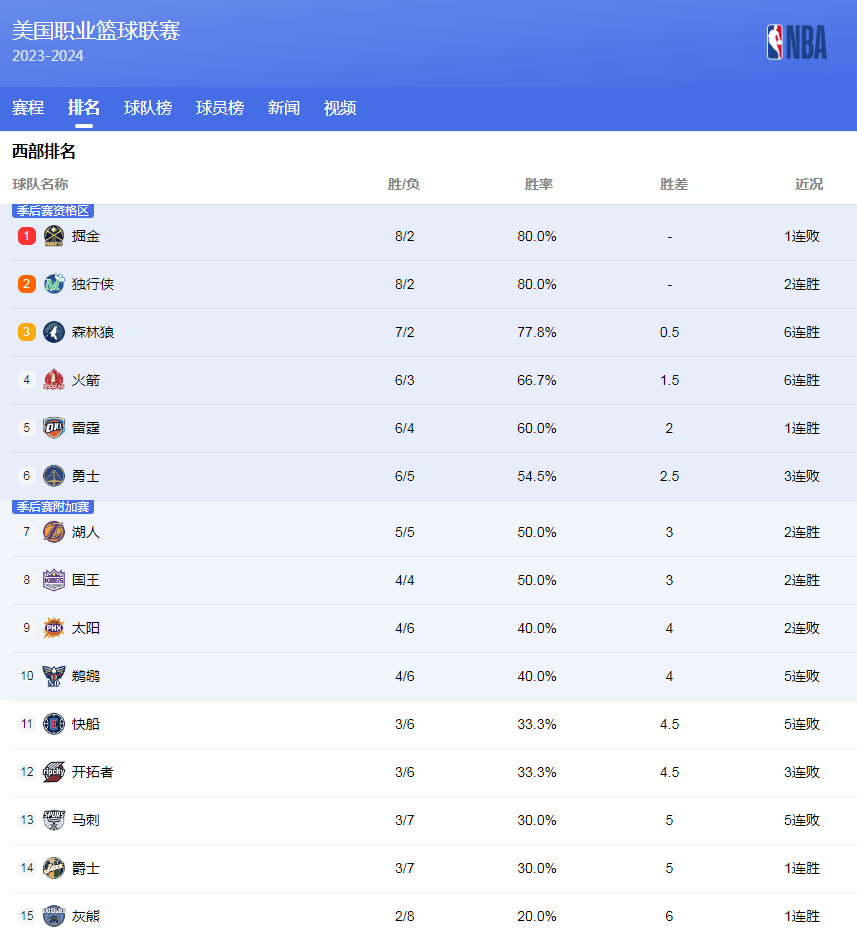 中超八冠王